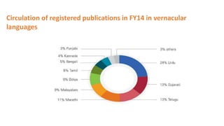 Circulation of registered publications in FY14 in vernacular
languages
 