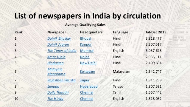 Indian Newspaper indian-newspaper