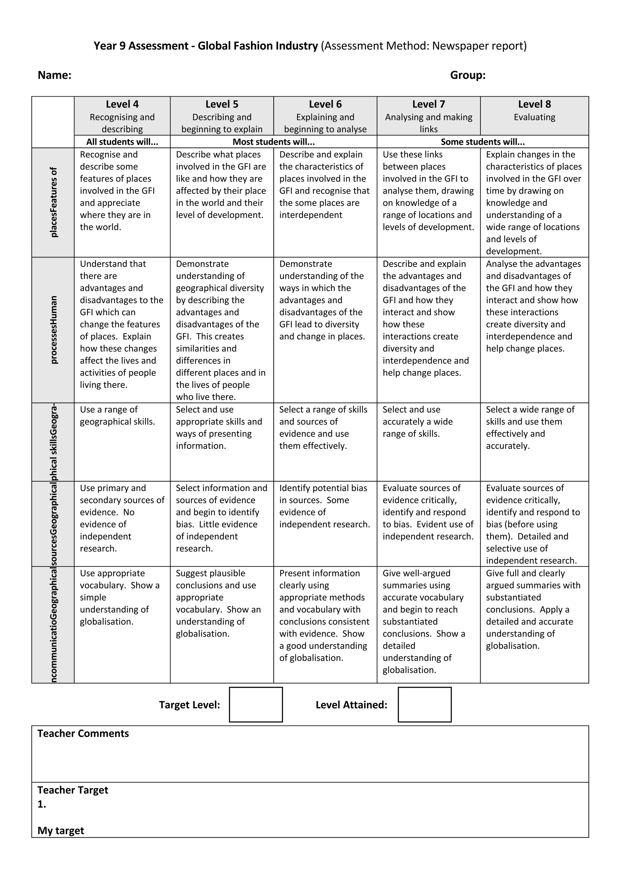 Global Fashion mark scheme