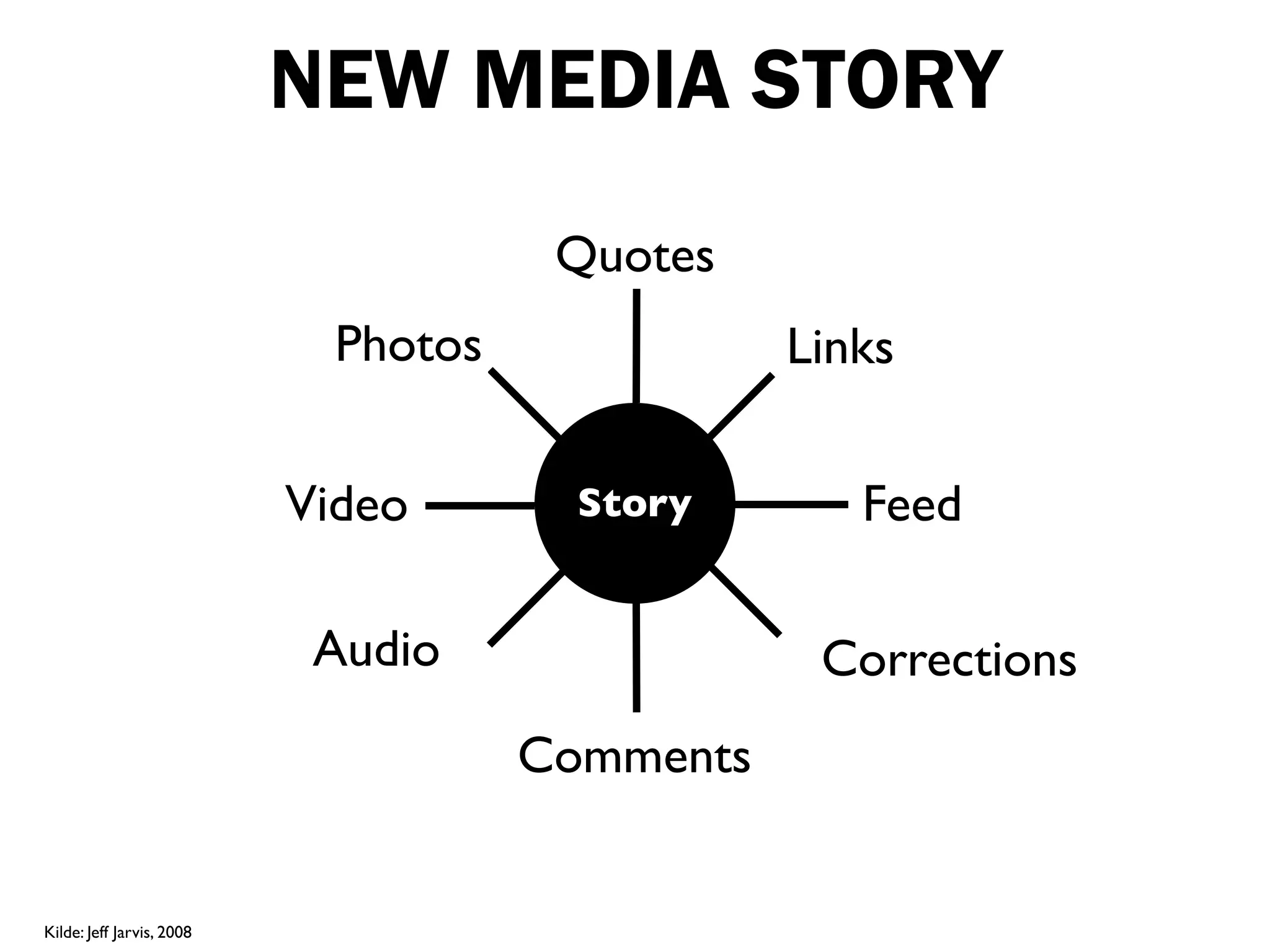 Newspaper Of The Future