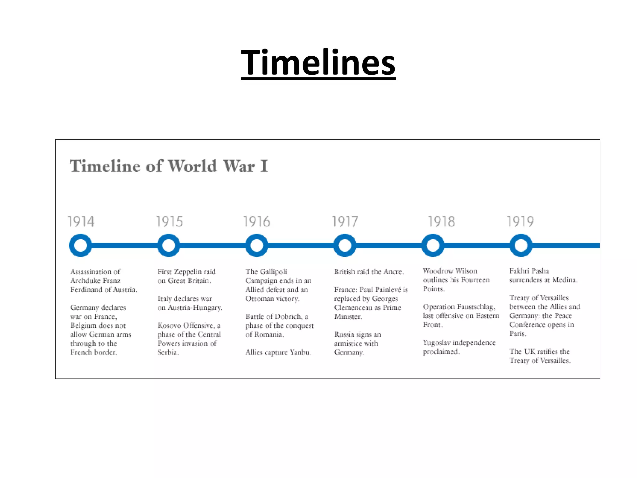 Timelines
