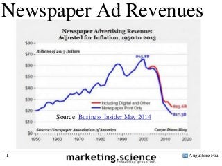 Augustine Fou- 1 -
Newspaper Ad Revenues
Source: Business Insider May 2014
 