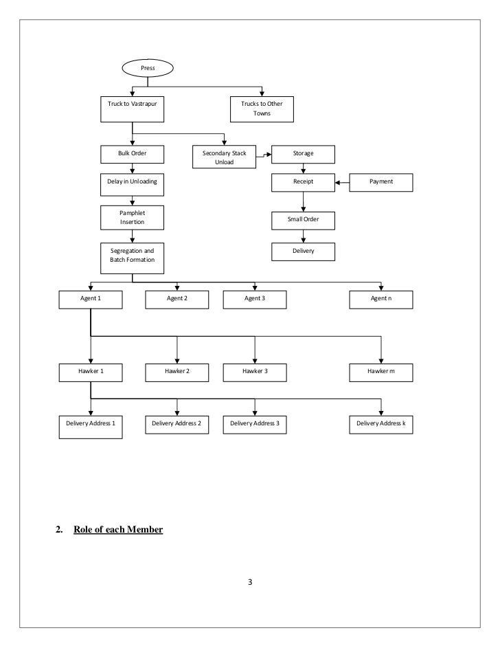 Newspaper distribution