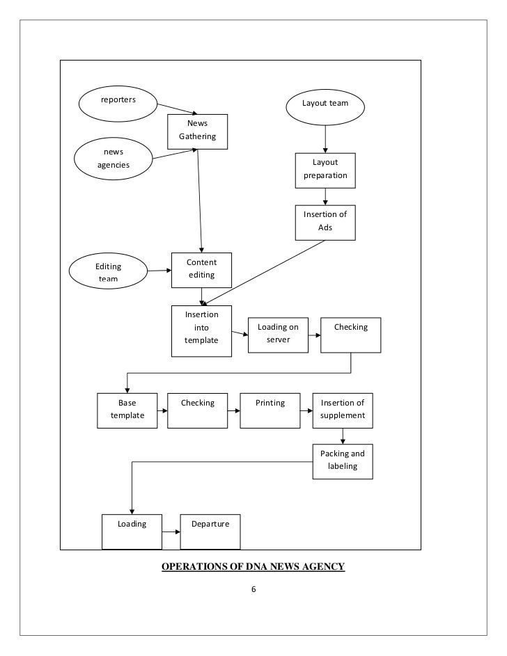 Newspaper distribution