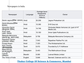Newspapers in India
Newspaper Language
Average Issue
Readership
2019 (in
millions)
Owner
Dainik Jagran(दैनिक जागरण) Hindi 20.258 Jagran Prakashan Ltd.
Dainik Bhaskar(दैनिक
भास्कर)
Hindi 15.395 D B Corp Ltd.
Hindustan Dainik
(हिन्दुस्ताि दैनिक)
Hindi 14.746
Hindustan Media Ventures Ltd. (part of HT
Media Ltd)
Amar Ujala
(अमर उजाला)
Hindi 10.183 Amar Ujala Publications Ltd.
Malayala Manorama
(മലയാള മന ാരമ) Malayalam 9.758 Malayala Manorama Company Ltd.
Rajasthan Patrika
(राजस्थाि पत्रिका)
Hindi 7.543 Rajasthan Patrika Pvt. Ltd.
Punjab Kesari Hindi 7.323 The Hindsamachar Ltd.
Dina Thanthi
(தினத்தந்தி)
Tamil 6.572 Founded by S. P. Adithanar
Mathrubhumi
(മാതൃഭൂമി) Malayalam 6.443 The Mathrubhumi Group
Lokmat
(लोकमत)
Marathi 6.085 Lokmat Media Limited
The Times of India English 5.646 Bennett, Coleman and Co. Ltd.
Thakur College Of Science & Commerce, Mumbai
 