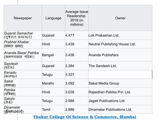 Newspaper Language
Average Issue
Readership
2019 (in
millions)
Owner
Gujarat Samachar
(ગુજરાત સમાચાર) Gujarati 4.477 Lok Prakashan Ltd.
Prabhat Khabar
(प्रभात खबर)
Hindi 3.439 Neutral Publishing House Ltd.
Ananda Bazar Patrika
(আনন্দবাজার পত্রিকা)
Bengali 3.436 Ananda Publishers
Sandesh
(સંદેશ) Gujarati 3.384 The Sandesh Ltd.
Eenadu
(ఈనాడు) Telugu 3.327
Sakal
(सकाळ)
Marathi 3.092 Sakal Media Group
Patrika
(पत्रिका)
Hindi 3.038 Rajasthan Patrika Pvt. Ltd.
Sakshi
(సాక్షి) Telugu 2.988 Jagati Publications Ltd.
Dinamalar
(தினமலர்)
Tamil 2.886 Dinamalar Publications Ltd.
Thakur College Of Science & Commerce, Mumbai
 