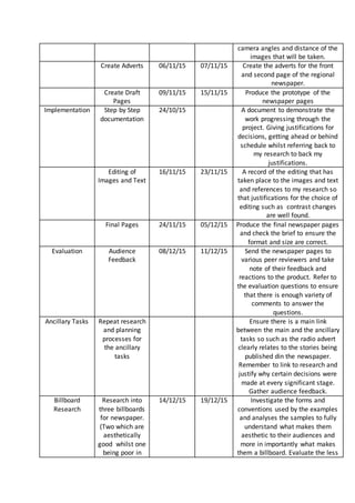 camera angles and distance of the
images that will be taken.
Create Adverts 06/11/15 07/11/15 Create the adverts for the front
and second page of the regional
newspaper.
Create Draft
Pages
09/11/15 15/11/15 Produce the prototype of the
newspaper pages
Implementation Step by Step
documentation
24/10/15 A document to demonstrate the
work progressing through the
project. Giving justifications for
decisions, getting ahead or behind
schedule whilst referring back to
my research to back my
justifications.
Editing of
Images and Text
16/11/15 23/11/15 A record of the editing that has
taken place to the images and text
and references to my research so
that justifications for the choice of
editing such as contrast changes
are well found.
Final Pages 24/11/15 05/12/15 Produce the final newspaper pages
and check the brief to ensure the
format and size are correct.
Evaluation Audience
Feedback
08/12/15 11/12/15 Send the newspaper pages to
various peer reviewers and take
note of their feedback and
reactions to the product. Refer to
the evaluation questions to ensure
that there is enough variety of
comments to answer the
questions.
Ancillary Tasks Repeat research
and planning
processes for
the ancillary
tasks
Ensure there is a main link
between the main and the ancillary
tasks so such as the radio advert
clearly relates to the stories being
published din the newspaper.
Remember to link to research and
justify why certain decisions were
made at every significant stage.
Gather audience feedback.
Billboard
Research
Research into
three billboards
for newspaper.
(Two which are
aesthetically
good whilst one
being poor in
14/12/15 19/12/15 Investigate the forms and
conventions used by the examples
and analyses the samples to fully
understand what makes them
aesthetic to their audiences and
more in importantly what makes
them a billboard. Evaluate the less
 