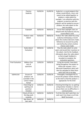 Practice
Audacity
01/02/16 01/02/16 Audacity is a sound program that
allows sound effects, music and
speech to be edited together to
produce a radio advert for
example. I am unfamiliar with this
program so practice with this
program will be needed to ensure I
produce the radio advert to the
best my ability
Copyright 02/02/16 04/02/16 Ensure that copyright laws are
obeyed with the Audacity and any
sound effects used.
Produce radio
Advert
05/02/16 08/02/16 Produce the radio advert by using
audacity and keeping a record
about the creative decisions made.
Reference to research to justify
and clarify why certain creative
choices were made.
Radio Advert
Evaluation
09/02/16 12/02/16 Play the radio advert to some
peers and record their reactions to
the advert. Ask for the feedback
afterwards about the radio advert
so that enough feedback is
recorded to complete the
evaluation questions.
Final Evaluation Address four
sets of
questions
15/02/16 24/02/16 Using the records I have been
taking throughout the project to
inform the answers. Use a
Microsoft PowerPoint which will
then be uploaded to Slide Share
which will link to my blog.
Submission Ensure all
products are
available in the
correct media
format
25/02/16 25/02/16 Thoroughly investigate this to
ensure the product relates directly
to the brief so that the product is
appropriate for the brief.
Check blog for
spelling and
grammar
mistakes
25/02/16 25/02/16 Checking that blog has no spelling
and grammar mistakes is vital to
ensure there are no difficulties in
communication.
Check all links in
the blog work
correctly
26/02/16 26/02/16 If all the links don’t work then my
work won’t be shown so all links
MUST be tested.
Sign Sheet- All
own work
26/02/16 26/02/16
 
