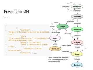 Presentation API
…..
 