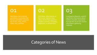 Categories of News
Hard News: fact-oriented
journalism; it embodies the
famous journalistic question
set of who, what, where,
when, why, and how.
01
Soft News: relies heavily on
the human interest news
value, stories that appeal to
people’s curiosity, sympathy,
skepticism, or amazement.
02
Investigative Reports: unearth
significant information about
matters of public importance
through the use of non-routine
information-gathering
methods.
03
 