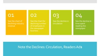Note the Declines:Circulation, ReadersAd$
See the chart of
declining industry
revenue
01
See the chart for
declining number
of employees in
the newspaper
business
02
See the decline in
circulation
03
See the decline in
time spent
reading the
newspaper
04
 