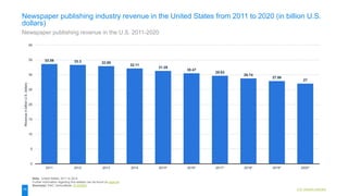 U.S. industry overview
33.59 33.3 32.89
32.11
31.29
30.47
29.63
28.74
27.86
27
0
5
10
15
20
25
30
35
40
2011 2012 2013 2014 2015* 2016* 2017* 2018* 2019* 2020*
RevenueinbillionU.S.dollars
Note: United States; 2011 to 2014
Further information regarding this statistic can be found on page 64.
Source(s): PwC; VentureBeat; ID 242659
14
Newspaper publishing industry revenue in the United States from 2011 to 2020 (in billion U.S.
dollars)
Newspaper publishing revenue in the U.S. 2011-2020
 