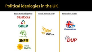 Social democratic parties: Liberal democrat party: Conservative parties:
 