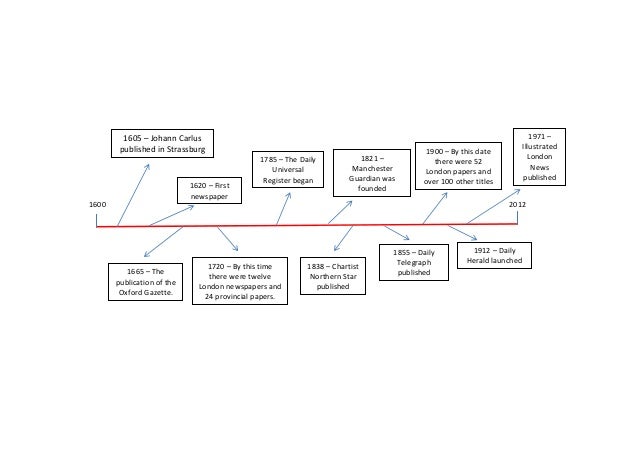 0 ad timeline 0 ad timeline