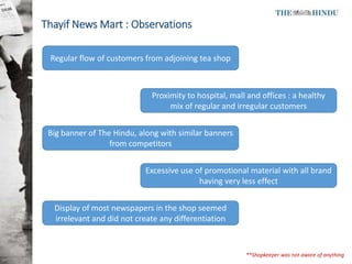 Thayif News Mart : Observations
Regular flow of customers from adjoining tea shop
Proximity to hospital, mall and offices ...