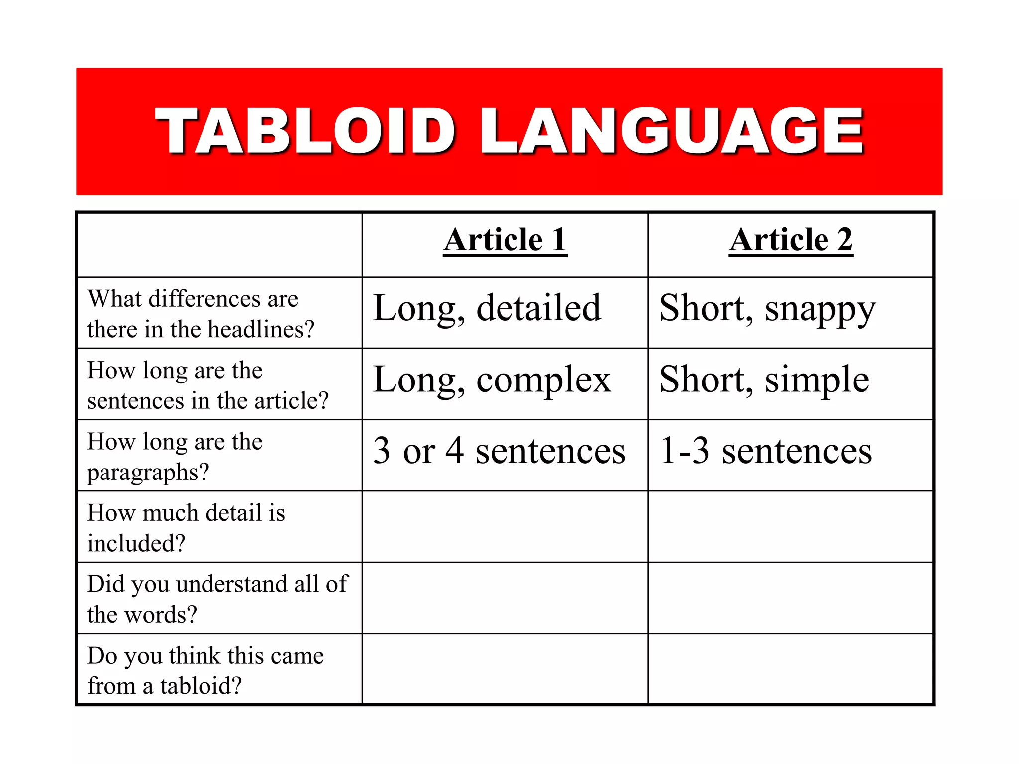 Tabloid Writing newspaper writing.ppt