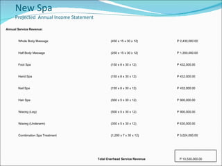New Spa Projected  Annual Income Statement P 10,530,000.00 Total Overhead Service Revenue P 3,024,000.00 (1,200 x 7 x 30 x...