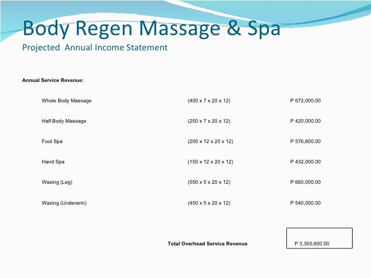 New spa presentation