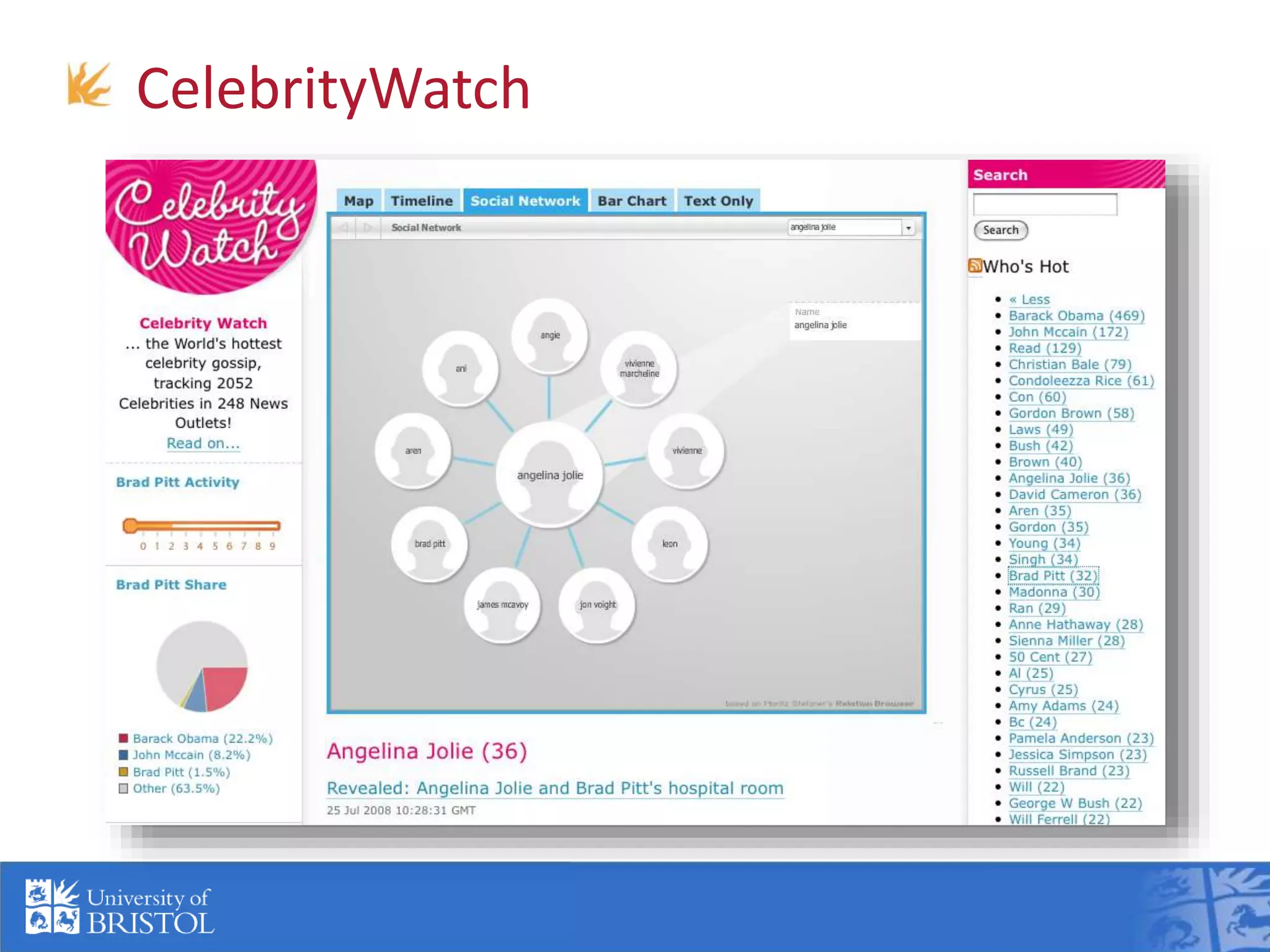 CelebrityWatch