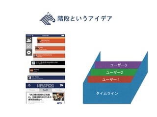 ユーザー3
ユーザー2
階段というアイデア
タイムライン
ユーザー１
タイムライン
 