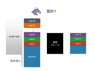 設計1
scroll view
timeline
user1
user2
user20
…
user19
user3
画面
フレーム
はみ出し
 