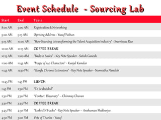 Start End Topic
8:00 AM 9:00 AM Registration & Networking
9:00 AM 9:15 AM Opening Address - Yusuf Pathan
9:15 AM 10:00 AM “How Sourcing is transforming the Talent Acquisition Industry” - Sreenivasa Rao
10:00 AM 10:15 AM COFFEE BREAK
10:15 AM 11:00 AM "Back to Basics" - Key Note Speaker - Satish Ganesh
11:00 AM 11:45 AM "Magic of 140 Characters" - Kunjal Kamdar
11:45 AM 12:30 PM "Google Chrome Extensions" - Key Note Speaker - Namratha Nandish
12:45 PM 1:45 PM LUNCH
1:45 PM 2:30 PM “To be decided”
2:30 PM 3:30 PM “Contact Discovery” – Chinmay Chavan
3:30 PM 3:45 PM COFFEE BREAK
3:45 PM 4:30 PM “LinkedIN Hacks” - Key Note Speaker – Anshuman Mukherjee
4:30 PM 5:00 PM Vote of Thanks - Yusuf
Event Schedule - Sourcing LabEvent Schedule - Sourcing Lab
 