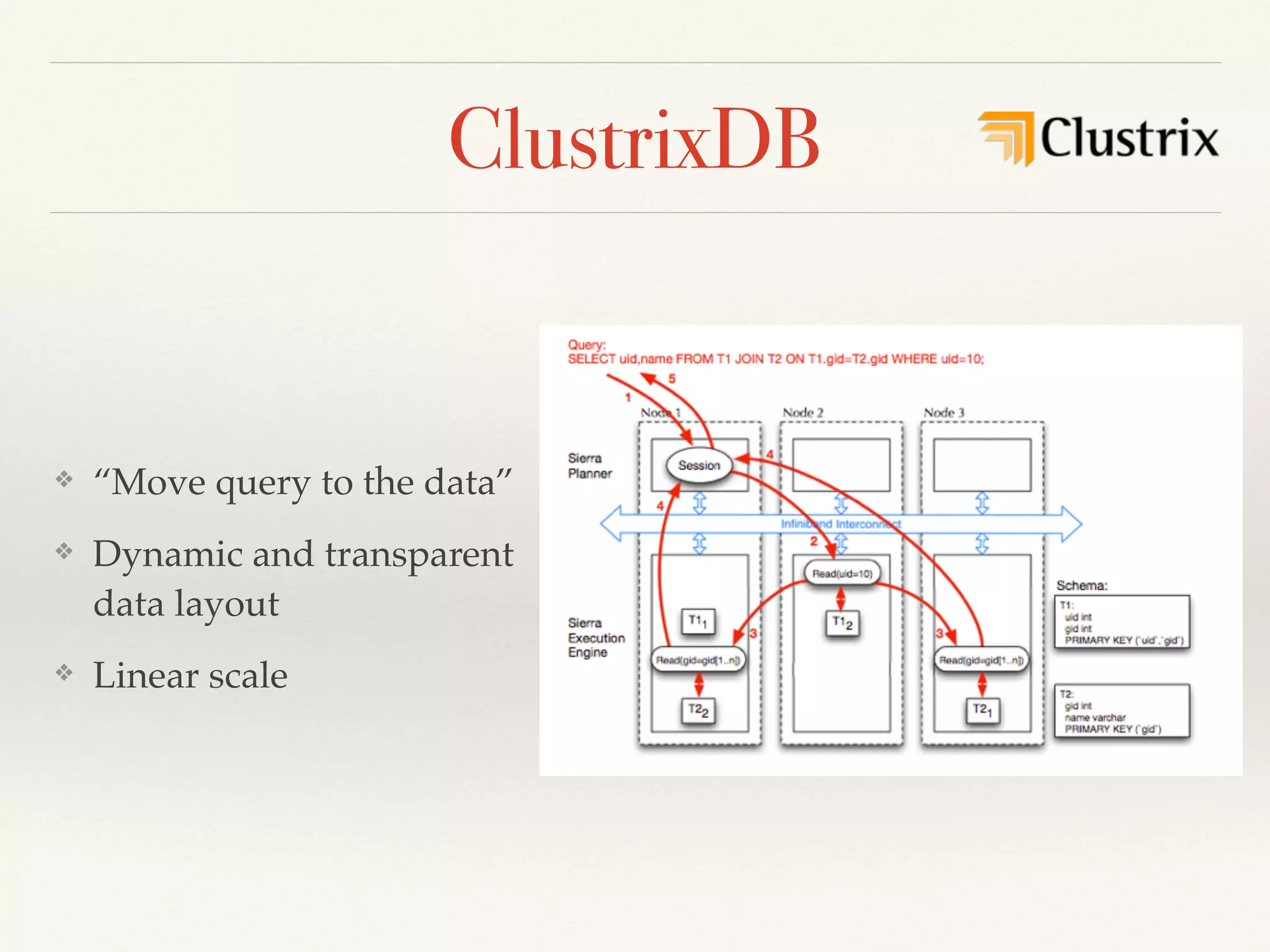 ClustrixDB
❖ “Move query to the data”
❖ Dynamic and transparent
data layout
❖ Linear scale
 