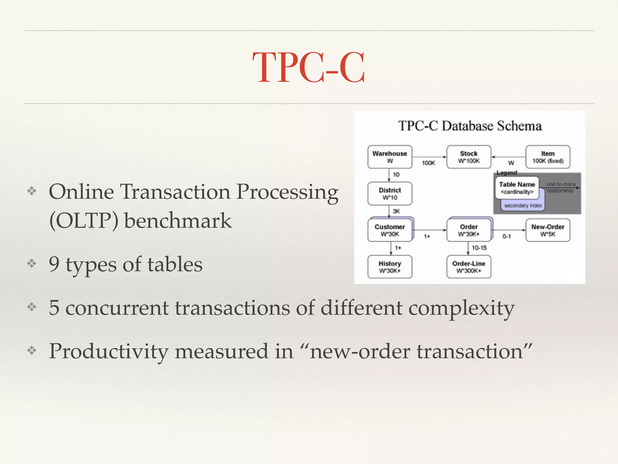 TPC-C
❖ Online Transaction Processing  
(OLTP) benchmark
❖ 9 types of tables
❖ 5 concurrent transactions of different complexity
❖ Productivity measured in “new-order transaction”
 