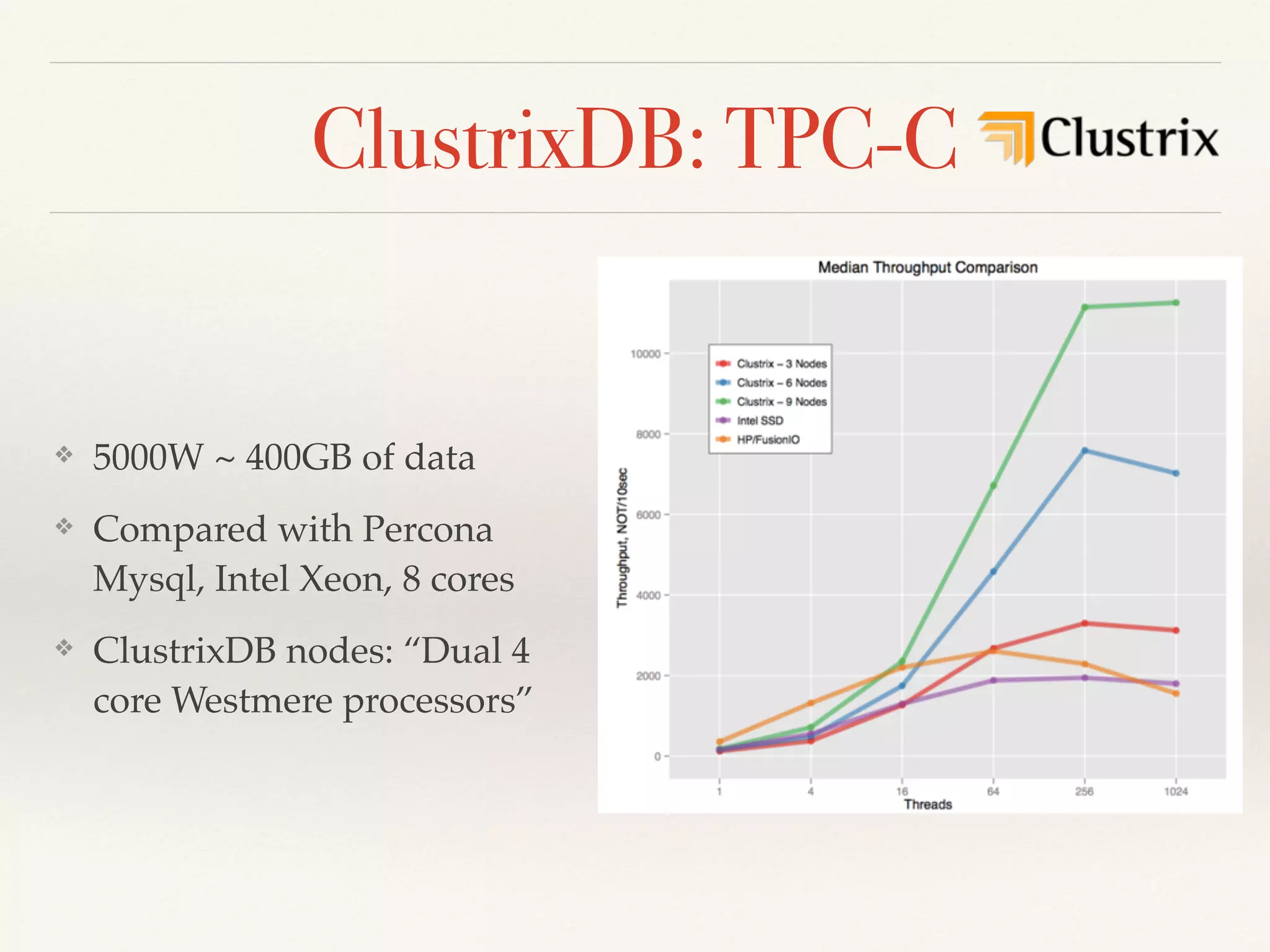 ClustrixDB: TPC-C
❖ 5000W ~ 400GB of data
❖ Compared with Percona
Mysql, Intel Xeon, 8 cores
❖ ClustrixDB nodes: “Dual 4
core Westmere processors”
 