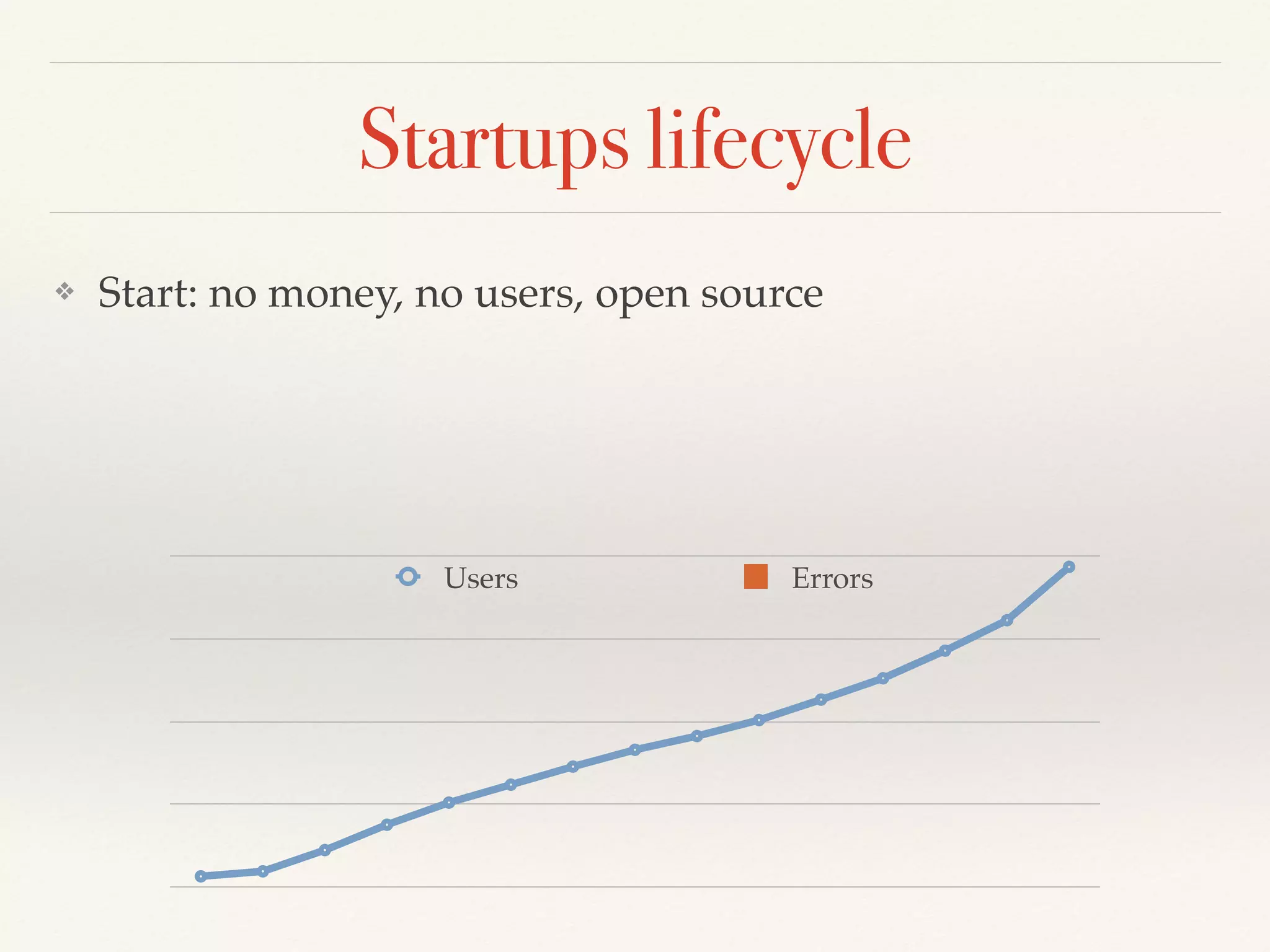 Startups lifecycle
Users Errors
❖ Start: no money, no users, open source
 