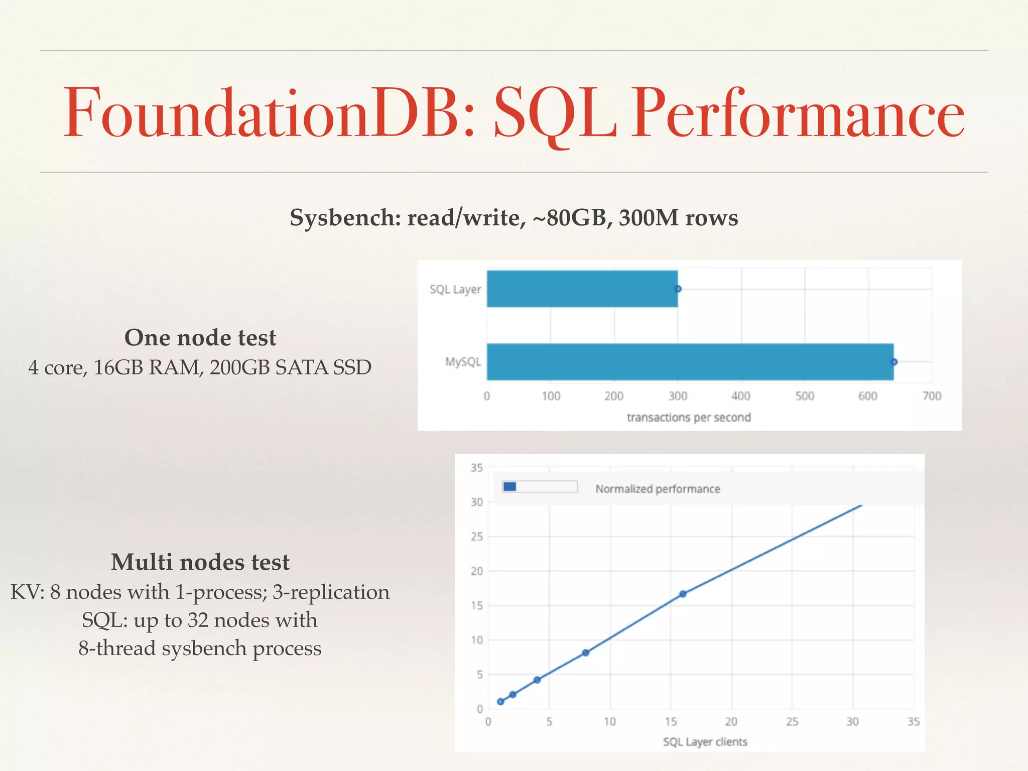 FoundationDB: SQL Performance
Sysbench: read/write, ~80GB, 300M rows
One node test 
4 core, 16GB RAM, 200GB SATA SSD
Multi nodes test 
KV: 8 nodes with 1-process; 3-replication 
SQL: up to 32 nodes with  
8-thread sysbench process
 