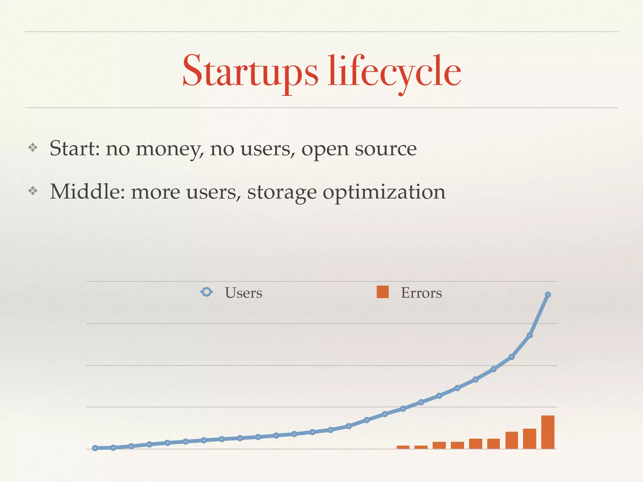 Startups lifecycle
Users Errors
❖ Start: no money, no users, open source
❖ Middle: more users, storage optimization
 