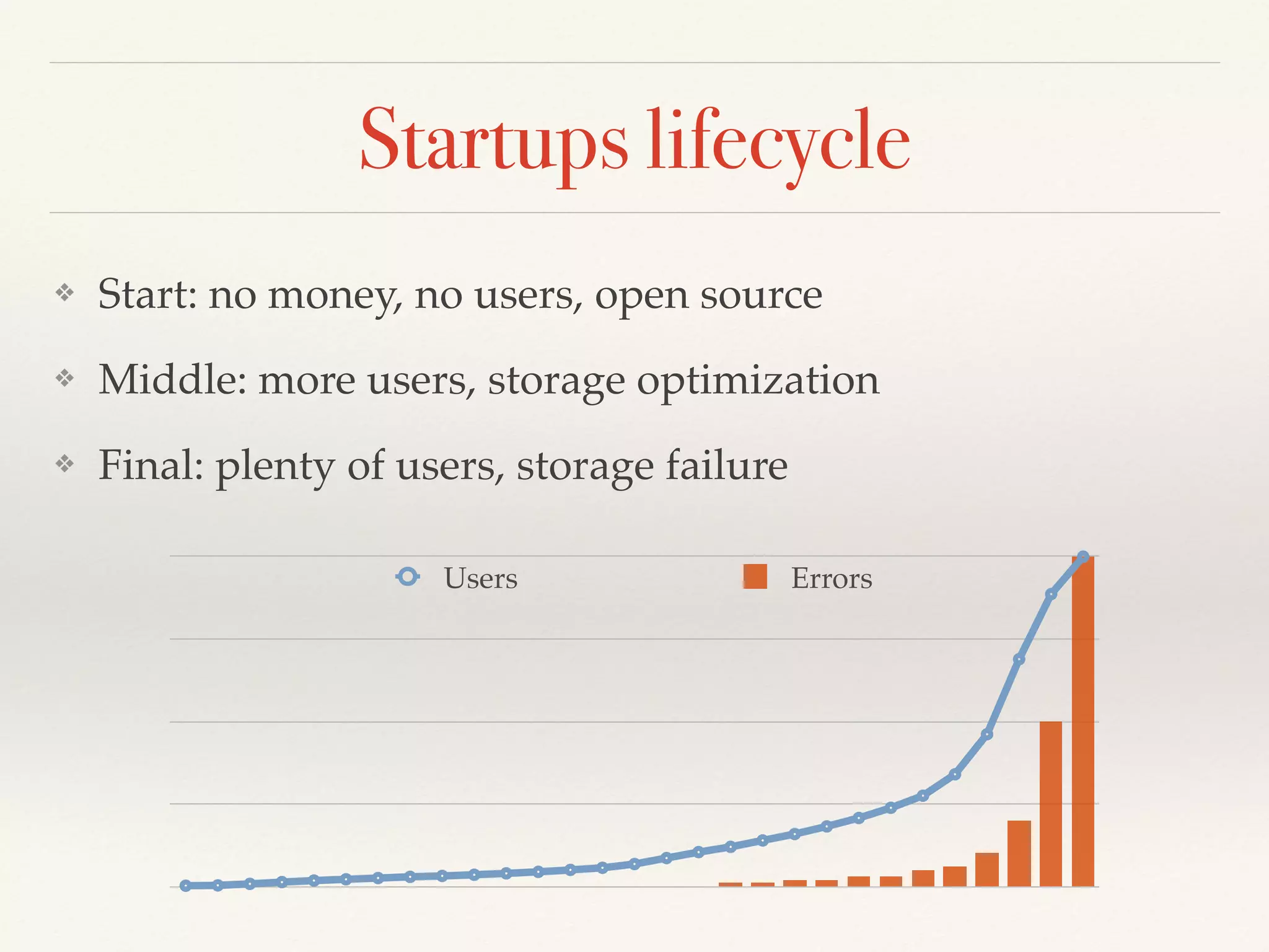 Startups lifecycle
❖ Start: no money, no users, open source
❖ Middle: more users, storage optimization
❖ Final: plenty of users, storage failure
Users Errors
 