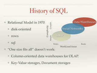 ❖ Relational Model in 1970
❖ disk-oriented
❖ rows
❖ sql
❖ “One size ﬁts all” doesn’t work:
❖ Column-oriented data warehouses for OLAP.
❖ Key-Value storages, Document storages
Complexity WorkLoad focus
Data WareHouses
Social Networks
OLTP
Writes Reads
SimpleComplex
History of SQL
 