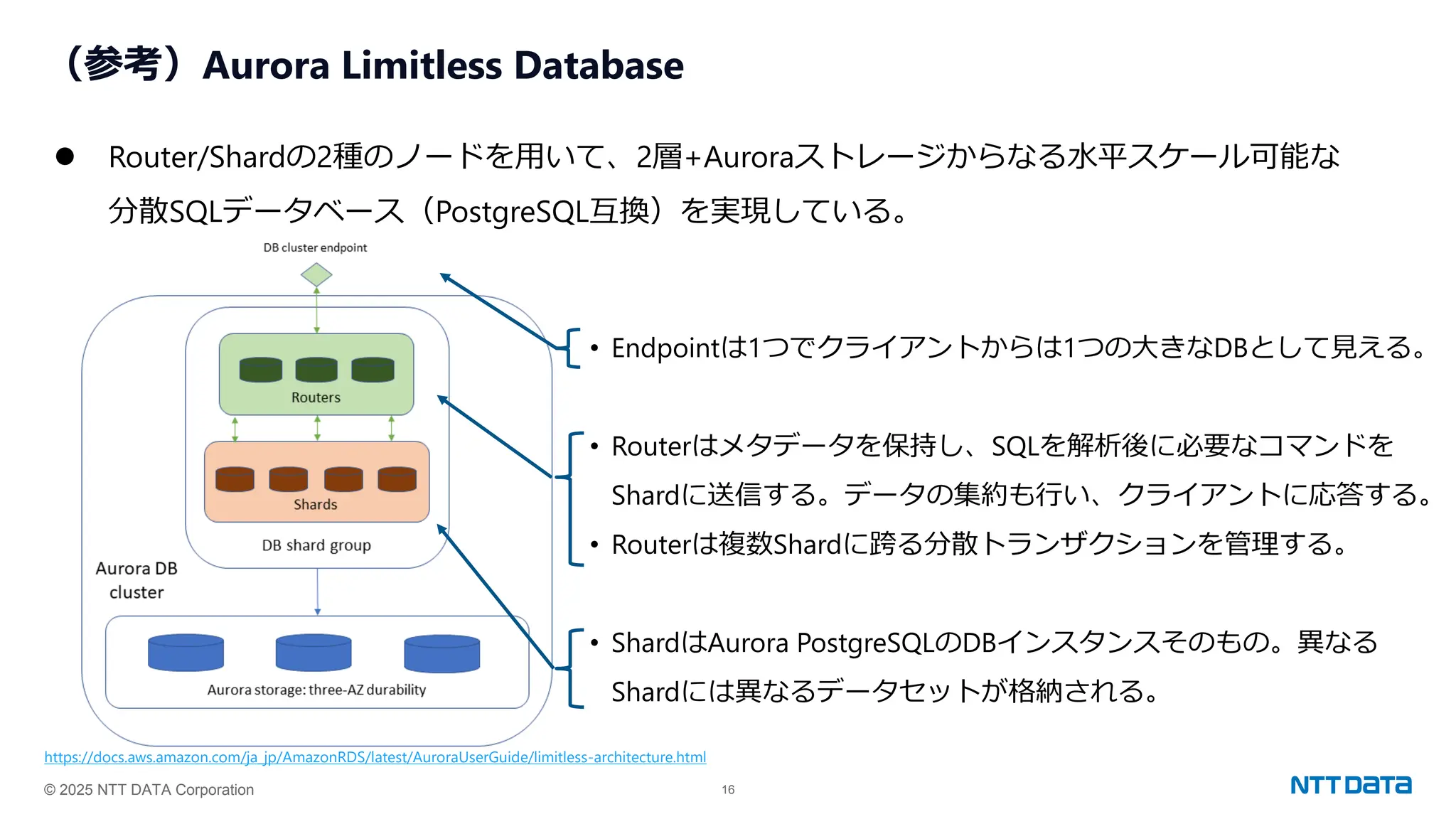 © 2025 NTT DATA Corporation 16
（参考）Aurora Limitless Database
⚫ Router/Shardの2種のノードを用いて、2層+Auroraストレージからなる水平スケール可能な
分散SQLデータベース（PostgreSQL互換）を実現している。
https://docs.aws.amazon.com/ja_jp/AmazonRDS/latest/AuroraUserGuide/limitless-architecture.html
• Endpointは1つでクライアントからは1つの大きなDBとして見える。
• Routerはメタデータを保持し、SQLを解析後に必要なコマンドを
Shardに送信する。データの集約も行い、クライアントに応答する。
• Routerは複数Shardに跨る分散トランザクションを管理する。
• ShardはAurora PostgreSQLのDBインスタンスそのもの。異なる
Shardには異なるデータセットが格納される。
 