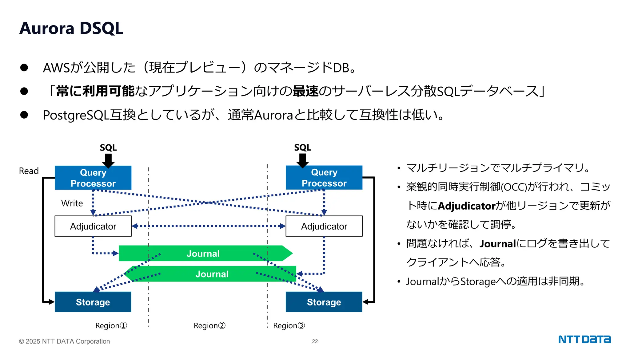© 2025 NTT DATA Corporation 22
Aurora DSQL
⚫ AWSが公開した（現在プレビュー）のマネージドDB。
⚫ 「常に利用可能なアプリケーション向けの最速のサーバーレス分散SQLデータベース」
⚫ PostgreSQL互換としているが、通常Auroraと比較して互換性は低い。
Journal
Query
Processor
SQL
Query
Processor
Region① Region② Region③
Adjudicator
Storage
Adjudicator
Storage
Journal
SQL
Read
Write
• マルチリージョンでマルチプライマリ。
• 楽観的同時実行制御(OCC)が行われ、コミッ
ト時にAdjudicatorが他リージョンで更新が
ないかを確認して調停。
• 問題なければ、Journalにログを書き出して
クライアントへ応答。
• JournalからStorageへの適用は非同期。
 