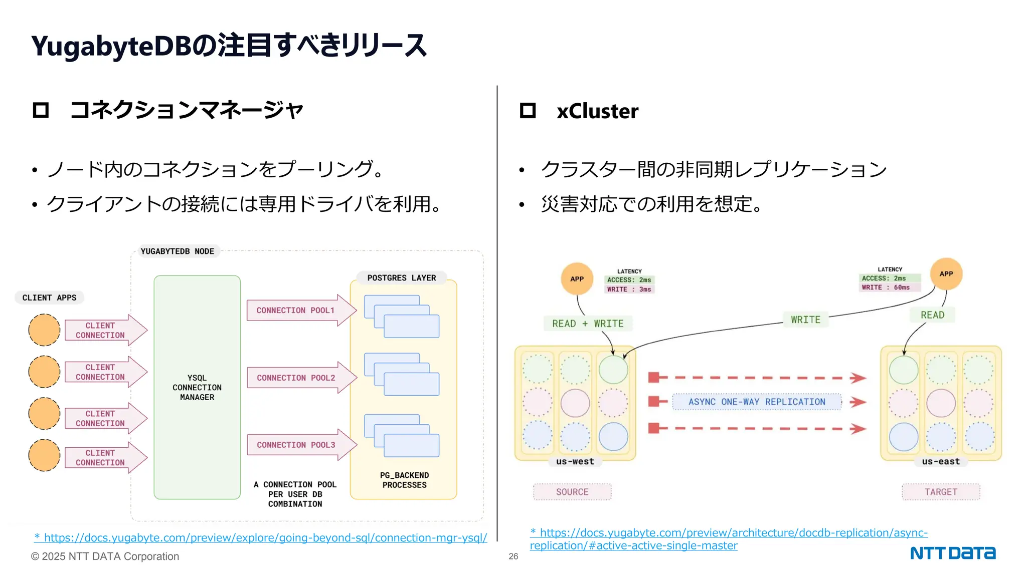 © 2025 NTT DATA Corporation 26
YugabyteDBの注目すべきリリース
 コネクションマネージャ
• ノード内のコネクションをプーリング。
• クライアントの接続には専用ドライバを利用。
 xCluster
• クラスター間の非同期レプリケーション
• 災害対応での利用を想定。
* https://docs.yugabyte.com/preview/explore/going-beyond-sql/connection-mgr-ysql/ * https://docs.yugabyte.com/preview/architecture/docdb-replication/async-
replication/#active-active-single-master
 