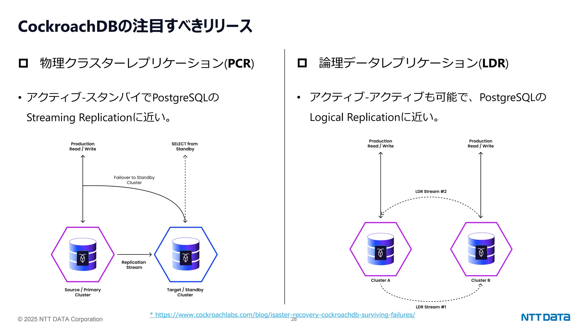 © 2025 NTT DATA Corporation 28
CockroachDBの注目すべきリリース
 物理クラスターレプリケーション(PCR)
• アクティブ‐スタンバイでPostgreSQLの
Streaming Replicationに近い。
 論理データレプリケーション(LDR)
• アクティブ‐アクティブも可能で、PostgreSQLの
Logical Replicationに近い。
* https://www.cockroachlabs.com/blog/isaster-recovery-cockroachdb-surviving-failures/
 