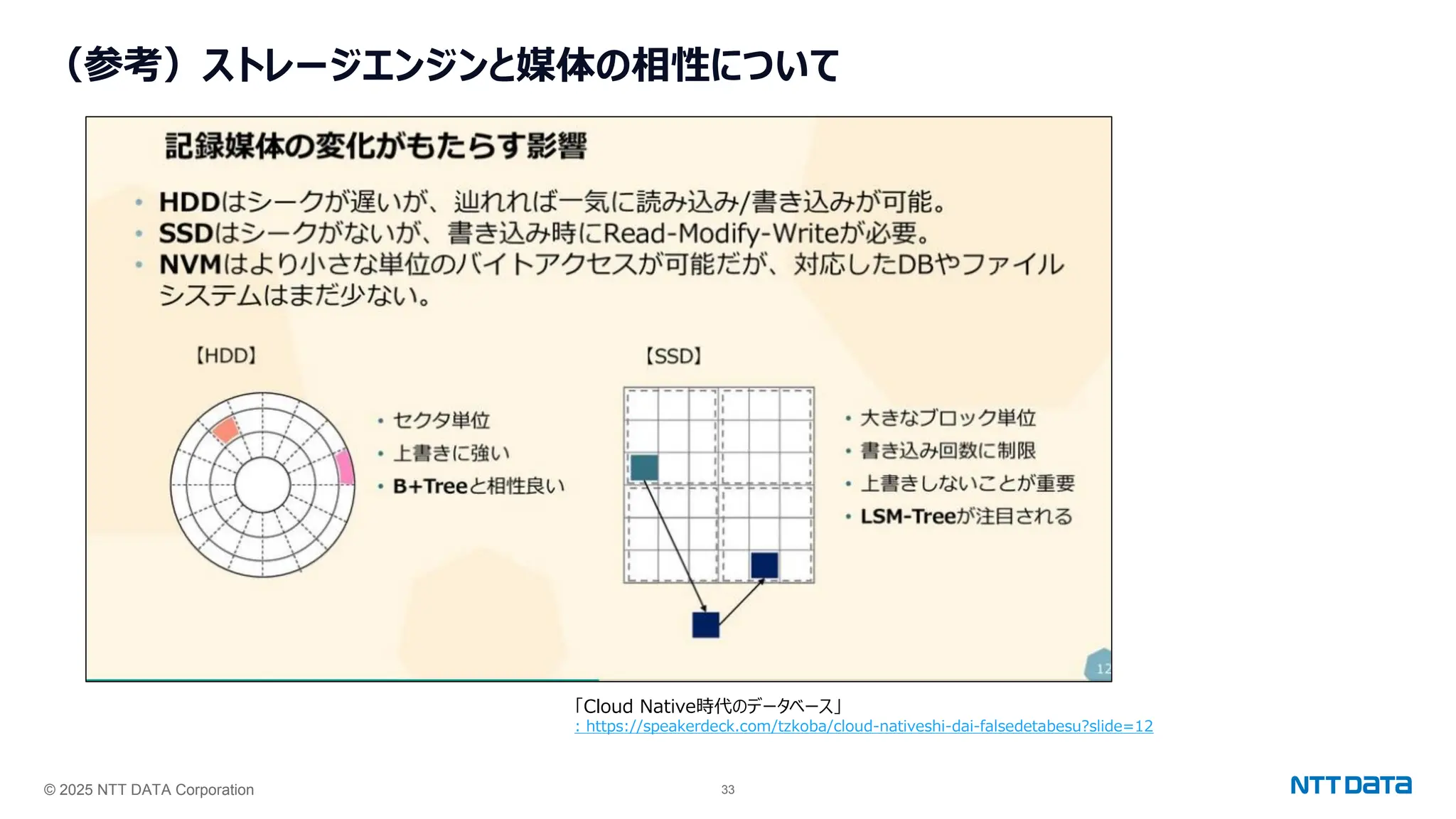 © 2025 NTT DATA Corporation 33
（参考）ストレージエンジンと媒体の相性について
「Cloud Native時代のデータベース」
: https://speakerdeck.com/tzkoba/cloud-nativeshi-dai-falsedetabesu?slide=12
 