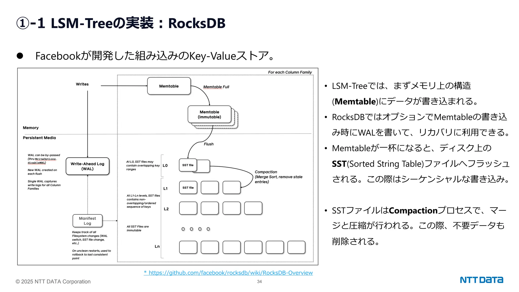 © 2025 NTT DATA Corporation 34
①-1 LSM-Treeの実装：RocksDB
⚫ Facebookが開発した組み込みのKey-Valueストア。
* https://github.com/facebook/rocksdb/wiki/RocksDB-Overview
• LSM-Treeでは、まずメモリ上の構造
(Memtable)にデータが書き込まれる。
• RocksDBではオプションでMemtableの書き込
み時にWALを書いて、リカバリに利用できる。
• Memtableが一杯になると、ディスク上の
SST(Sorted String Table)ファイルへフラッシュ
される。この際はシーケンシャルな書き込み。
• SSTファイルはCompactionプロセスで、マー
ジと圧縮が行われる。この際、不要データも
削除される。
 