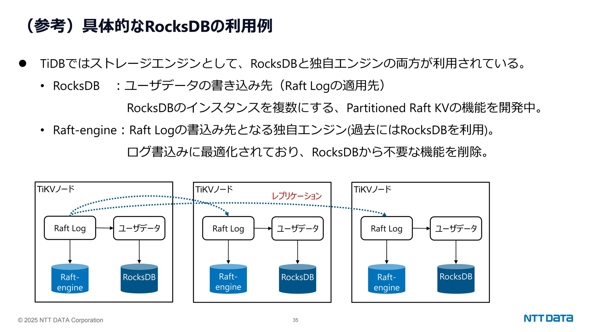 © 2025 NTT DATA Corporation 35
（参考）具体的なRocksDBの利用例
⚫ TiDBではストレージエンジンとして、RocksDBと独自エンジンの両方が利用されている。
• RocksDB ：ユーザデータの書き込み先（Raft Logの適用先）
RocksDBのインスタンスを複数にする、Partitioned Raft KVの機能を開発中。
• Raft-engine：Raft Logの書込み先となる独自エンジン(過去にはRocksDBを利用)。
ログ書込みに最適化されており、RocksDBから不要な機能を削除。
Raft Log ユーザデータ
Raft-
engine
RocksDB
TiKVノード
Raft Log ユーザデータ
Raft-
engine
RocksDB
TiKVノード
Raft Log ユーザデータ
Raft-
engine
RocksDB
TiKVノード
レプリケーション
 