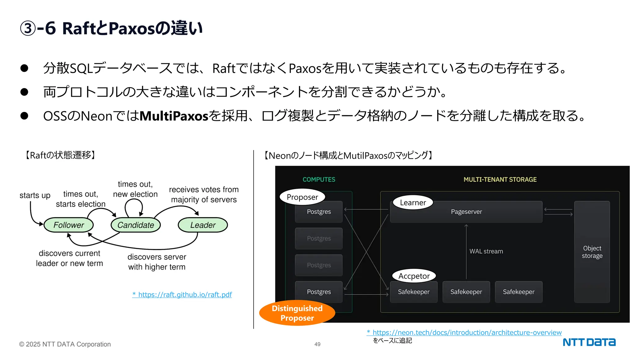 © 2025 NTT DATA Corporation 49
Proposer
③-6 RaftとPaxosの違い
⚫ 分散SQLデータベースでは、RaftではなくPaxosを用いて実装されているものも存在する。
⚫ 両プロトコルの大きな違いはコンポーネントを分割できるかどうか。
⚫ OSSのNeonではMultiPaxosを採用、ログ複製とデータ格納のノードを分離した構成を取る。
【Raftの状態遷移】 【Neonのノード構成とMutilPaxosのマッピング】
* https://raft.github.io/raft.pdf
Distinguished
Proposer
Accpetor
Proposer Accpetor
Accpetor
Learner
Proposer
Distinguished
Proposer
Accpetor
Learner
* https://neon.tech/docs/introduction/architecture-overview
をベースに追記
 