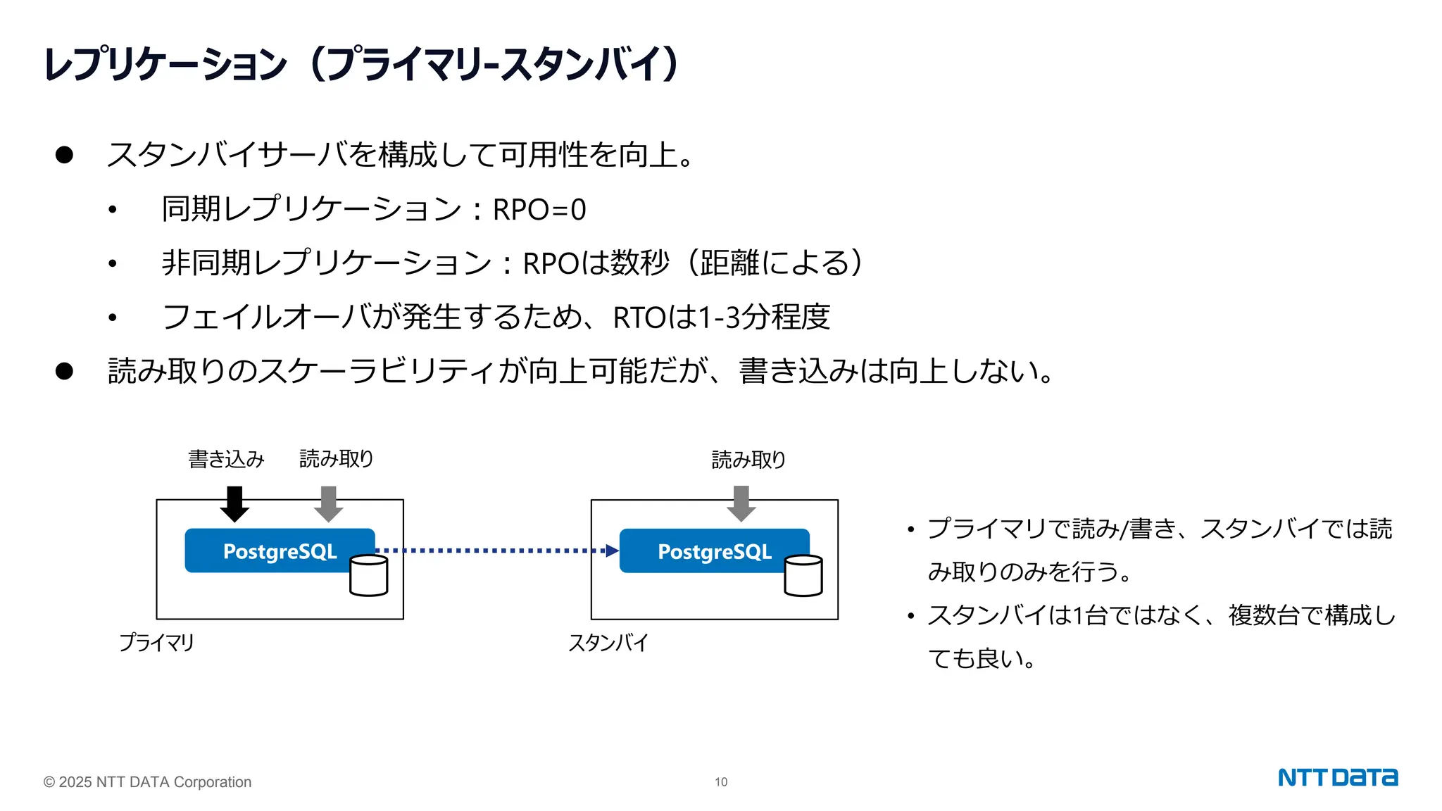 © 2025 NTT DATA Corporation 10
レプリケーション（プライマリ-スタンバイ）
⚫ スタンバイサーバを構成して可用性を向上。
• 同期レプリケーション：RPO=0
• 非同期レプリケーション：RPOは数秒（距離による）
• フェイルオーバが発生するため、RTOは1‐3分程度
⚫ 読み取りのスケーラビリティが向上可能だが、書き込みは向上しない。
PostgreSQL PostgreSQL
プライマリ スタンバイ
書き込み 読み取り 読み取り
• プライマリで読み/書き、スタンバイでは読
み取りのみを行う。
• スタンバイは1台ではなく、複数台で構成し
ても良い。
 