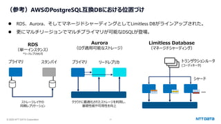 © 2025 NTT DATA Corporation 17
（参考）AWSのPostgreSQL互換DBにおける位置づけ
⚫ RDS、Aurora、そしてマネージドシャーディングとしてLimitless DBがラインアップされた。
⚫ 更にマルチリージョンでマルチプライマリが可能なDSQLが登場。
プライマリ スタンバイ プライマリ リードレプリカ
RDS
（単一インスタンス）
*リードレプリカも可
Limitless Database
（マネージドシャーディング）
トランザクションルータ
(コーディネータ)
...
シャード
Aurora
（ログ適用可能なストレージ）
ストレージレイヤの
同期レプリケーション
クラウドに最適化されたストレージを利用し、
基礎性能や可用性を向上
 