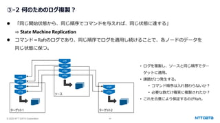 © 2025 NTT DATA Corporation 44
③-2 何のためのログ複製？
⚫ 「同じ開始状態から、同じ順序でコマンドを与えれば、同じ状態に達する」
⇒ State Machine Replication
⚫ コマンド＝Raftのログであり、同じ順序でログを適用し続けることで、各ノードのデータを
同じ状態に保つ。
ソース
v=10
v=20
v=100
v=5
ターゲット2
v=10
v=20
ターゲット1
v=10
v=20
v=100
v=5
• ログを複製し、ソースと同じ順序でター
ゲットに適用。
• 課題が2つ発生する。
• コマンド順序は入れ替わらないか？
• 必要な数だけ確実に複製されたか？
• これを合意により保証するのがRaft。
 
