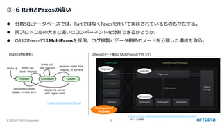 © 2025 NTT DATA Corporation 49
Proposer
③-6 RaftとPaxosの違い
⚫ 分散SQLデータベースでは、RaftではなくPaxosを用いて実装されているものも存在する。
⚫ 両プロトコルの大きな違いはコンポーネントを分割できるかどうか。
⚫ OSSのNeonではMultiPaxosを採用、ログ複製とデータ格納のノードを分離した構成を取る。
【Raftの状態遷移】 【Neonのノード構成とMutilPaxosのマッピング】
* https://raft.github.io/raft.pdf
Distinguished
Proposer
Accpetor
Proposer Accpetor
Accpetor
Learner
Proposer
Distinguished
Proposer
Accpetor
Learner
* https://neon.tech/docs/introduction/architecture-overview
をベースに追記
 