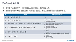 © 2025 NTT DATA Corporation 8
データベースの分類
⚫ クラウド上でのマネージドDB(DBaaS)の利用は一般的になった。
⚫ その中でRDBの構成（提供形態）も変化しており、おおよそ以下の6つの種類がある。
# 分類 代表的なDB・サービス
1 単一インスタンス -
2 レプリケーション • Amazon RDS
• Google Cloud SQL
3 双方向レプリケーションによるマルチプライマリ • EDB PostgreSQL Distributed(PGD)
• pgactive(RDS for PostgreSQL)
4 ログ適用可能なストレージを用いたDB
• Amazon Aurora
• Google Cloud AlloyDB
• Neon
5 マネージドシャーディング
• Citus
• Vitess
• Amazon Aurora PostgreSQL Limitless Database
6 分散KVS＋SQL
• TiDB
• YugabyteDB
• CockroachDB
 