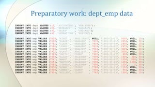 Preparatory work: dept_emp data
INSERT INTO dept VALUES (10, 'ACCOUNTING', 'NEW YORK');
INSERT INTO dept VALUES (20, 'RESEARCH' , 'DALLAS');
INSERT INTO dept VALUES (30, 'SALES' , 'CHICAGO');
INSERT INTO dept VALUES (40, 'OPERATIONS', 'BOSTON');
INSERT INTO emp VALUES (7839, 'KING' , 'PRESIDENT', NULL, '1981-11-17', 5000, NULL, 10);
INSERT INTO emp VALUES (7698, 'BLAKE' , 'MANAGER' , 7839, '1981-05-01', 2850, NULL, 30);
INSERT INTO emp VALUES (7782, 'CLARK' , 'MANAGER' , 7839, '1981-06-09', 2450, NULL, 10);
INSERT INTO emp VALUES (7566, 'JONES' , 'MANAGER' , 7839, '1981-04-02', 2975, NULL, 20);
INSERT INTO emp VALUES (7788, 'SCOTT' , 'ANALYST' , 7566, '1987-06-13', 3000, NULL, 20);
INSERT INTO emp VALUES (7902, 'FORD' , 'ANALYST' , 7566, '1981-12-03', 3000, NULL, 20);
INSERT INTO emp VALUES (7369, 'SMITH' , 'CLERK' , 7902, '1980-12-17', 800, NULL, 20);
INSERT INTO emp VALUES (7499, 'ALLEN' , 'SALESMAN' , 7698, '1981-02-20', 1600, 300, 30);
INSERT INTO emp VALUES (7521, 'WARD' , 'SALESMAN' , 7698, '1981-02-22', 1250, 500, 30);
INSERT INTO emp VALUES (7654, 'MARTIN', 'SALESMAN' , 7698, '1981-09-28', 1250, 1400, 30);
INSERT INTO emp VALUES (7844, 'TURNER', 'SALESMAN' , 7698, '1981-09-08', 1500, 0, 30);
INSERT INTO emp VALUES (7876, 'ADAMS' , 'CLERK' , 7788, '1987-06-13', 1100, NULL, 20);
INSERT INTO emp VALUES (7900, 'JAMES' , 'CLERK' , 7698, '1981-12-03', 950, NULL, 30);
INSERT INTO emp VALUES (7934, 'MILLER', 'CLERK' , 7782, '1982-01-23', 1300, NULL, 10);
 