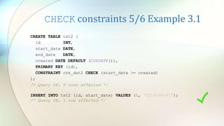 CHECK constraints 5/6 Example 3.1
CREATE TABLE tst2 (
id INT,
start_date DATE,
end_date DATE,
created DATE DEFAULT (CURDATE()),
PRIMARY KEY (id),
CONSTRAINT chk_dat2 CHECK (start_date >= created)
);
/* Query OK, 0 rows affected */
INSERT INTO tst2 (id, start_date) VALUES (1, '2019-06-07');
/* Query OK, 1 row affected */
 