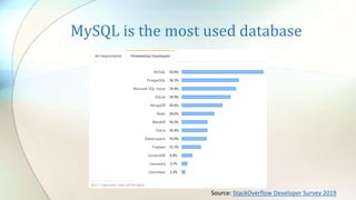 MySQL is the most used database
Source: StackOverflow Developer Survey 2019
 